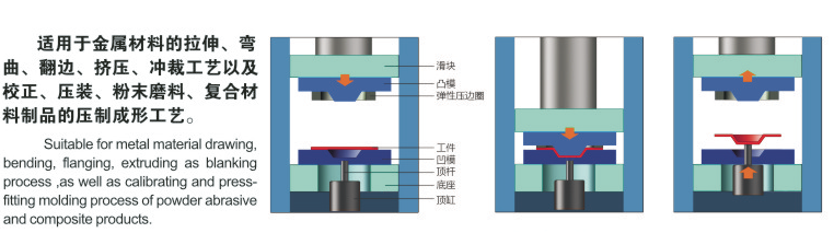 數(shù)控四柱液壓機(jī)工作原理廠家-成都正西液壓機(jī)工廠設(shè)計(jì)生產(chǎn) 數(shù)控四柱液壓機(jī)工作原理廠家-成都正西液壓機(jī)工廠設(shè)計(jì)生產(chǎn)